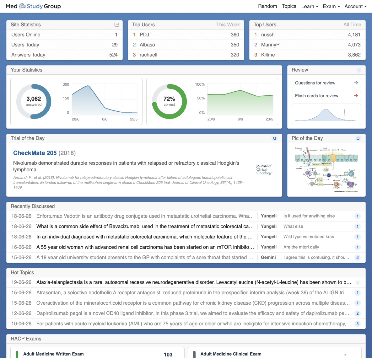 Dashboard